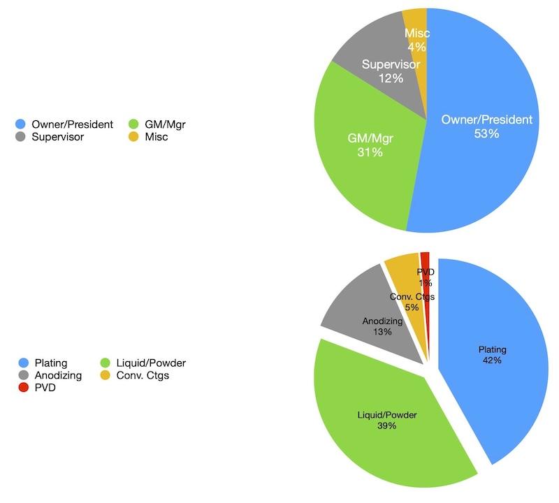 Graph1