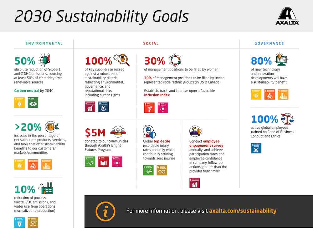 Axalta ESG 2030 Goals