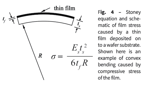 f4