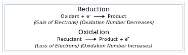 2Reduction