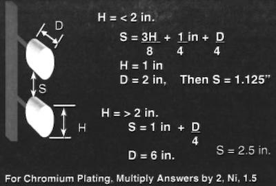 Fig. 2âPart spacing to avoid shading.