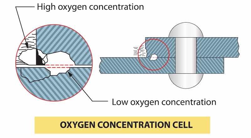 oxygenconcentration2