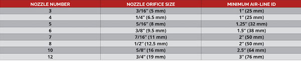 chart 1