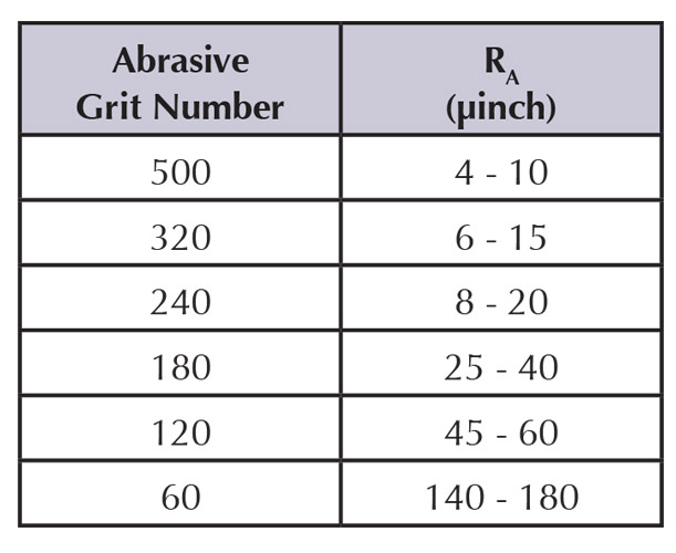 electropolishing applications and techniques 2