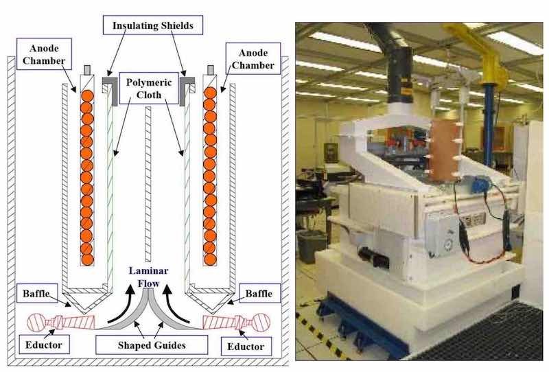 Figure 4 - (a) Schematic diagram of an electrolytic cell facilitating uniform laminar flow and (b) photo of the operating unit.