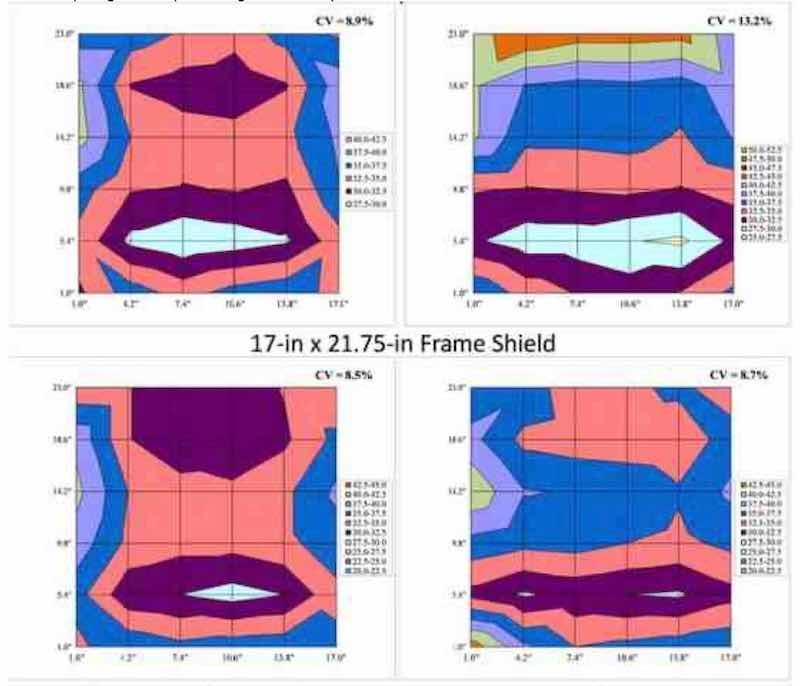 Figure 10 - Comparison of anode basket spacing as a function of shield type (frame or top shielding).