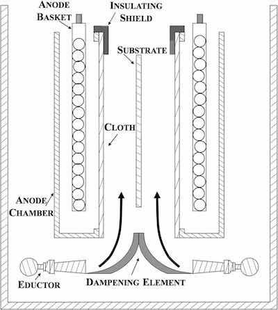 Figure 3 - Schematic side view of the electrochemical cell.