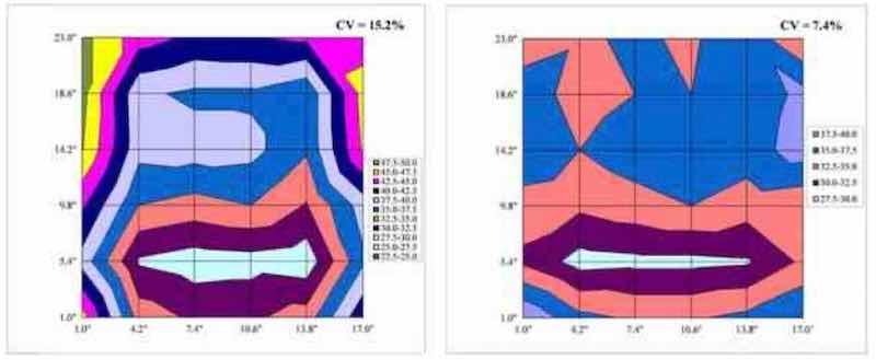 Figure 8 - Surface plots comparing thickness distribution from Test 1 (no shielding, left) and Test 7 (17Ã21.75-in. frame shield, right).