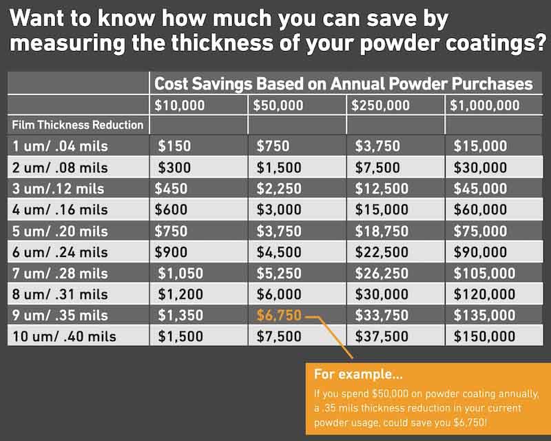 MP0R Powder Coating Buyers Guide3