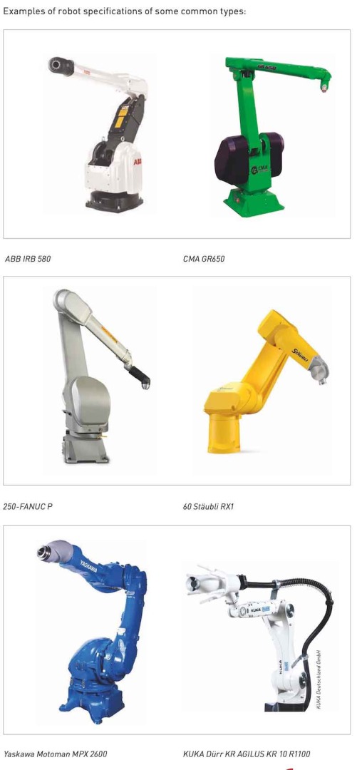 Gema Robotcoating examples