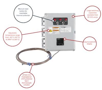 ControlSafety
