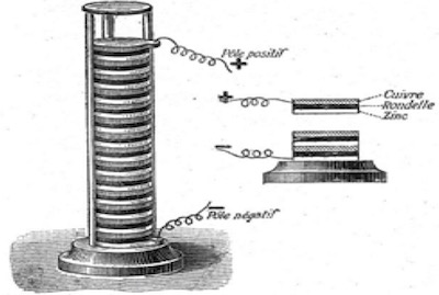 The Voltaic pile of 1800. This first dependable, continuous source of D.C. electrical current.16