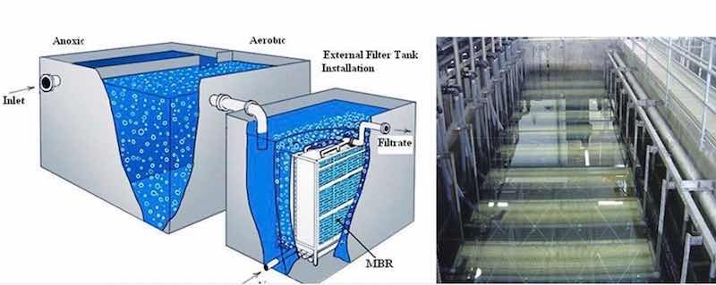 Figure 3 - Membrane bioreactor.