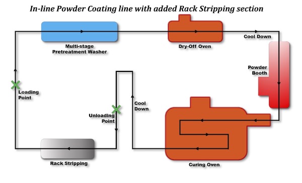 inlinestripping process