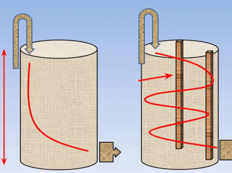 wastewater tank