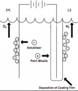 fig1