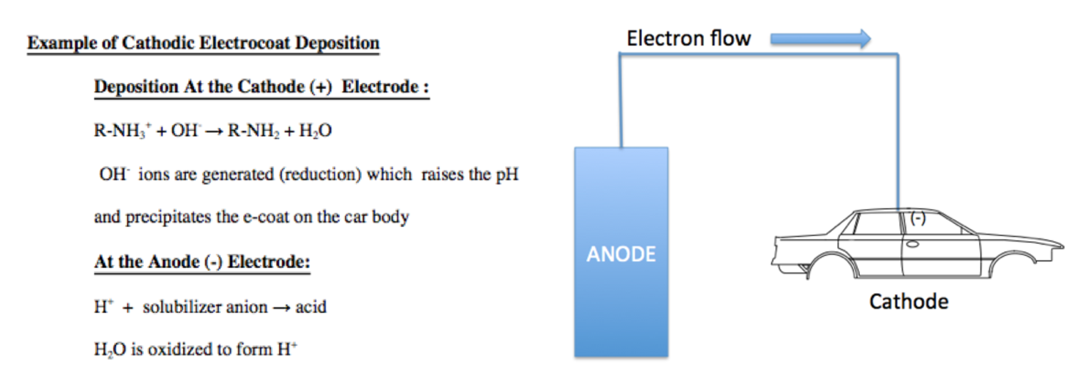 fig2