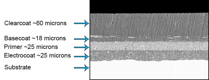 fig3