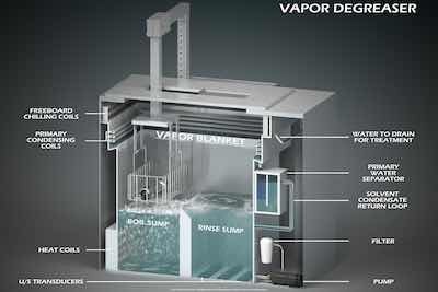 If nPB turns acidic, it can  lead to corrosion within the machinery and a decline in the degreaser's overall performance.