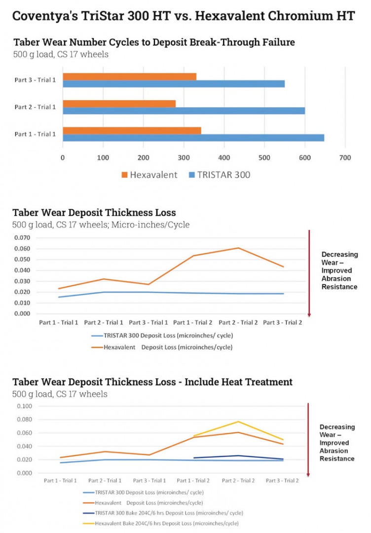 chart showing differences between trivalent and hexavalent chromium