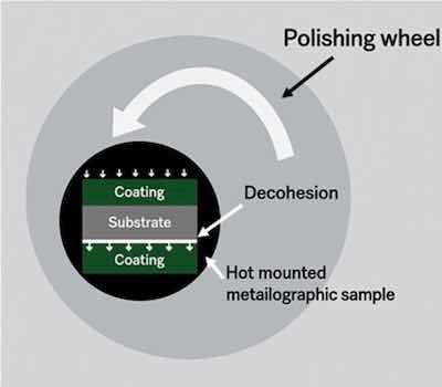 Figure 7 Decohesion formation during grinding/polishing on a double-sided coated sample.