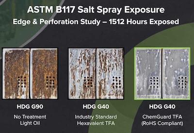 21512 Hours Salt Exposure ChemGuard TFA2 copy