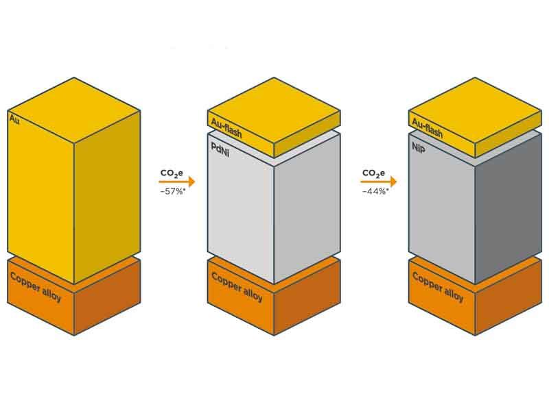 Econidur Connector Contact Plating