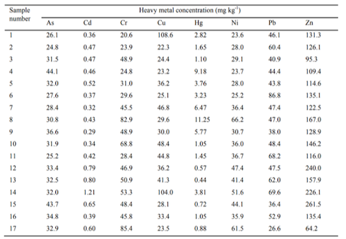TPF variousmetals