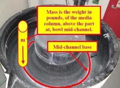 Image No. 1; mass is the weight of the media column above a part at the bottom of the bowl at mid-channel.