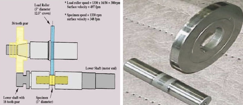 Figure 11 - Simplified schematic of the R/SCF Rolling / Figure 12 - A 1" diameter specimen pin at the lower left and Sliding Contact Fatigue Test Rig.2,7 a 5" loading roller at the upper right side of the photograph.2,7