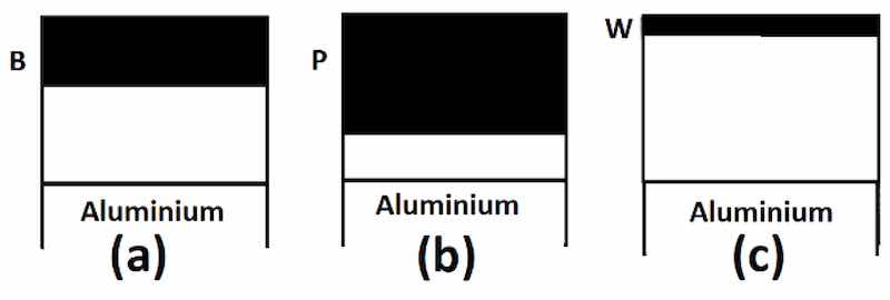 Figure44..SSchchememataictidciadgiaragmrasmosf soefctsioenctsiofnbsaorrfiebrafrilrmiesrffoirlmesdfornmaleudmoinumaluinm: i(nau) bmoriante: ;((ab))bpohroastpeh; a(tbe); apnhdos(cp)htautneg;satnadte(ecl)ectutrnoglysteast,eaedlaepctreodlyatneds,raedparopdteudceadnwdirtehpproerdmuicsesdiowniotfhEplseervmieisrsfironmoRfeEfls[6e9v]i.erfrom