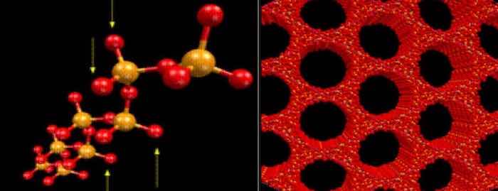 Figure 5: Representation of anodic oxide structure comprised of AlO4 tetrahedra with short range order reported by Brodalla [15]. These tetrahedra comprise the internal network of the individual cells which make up the nanoscale network of the anodic oxide.