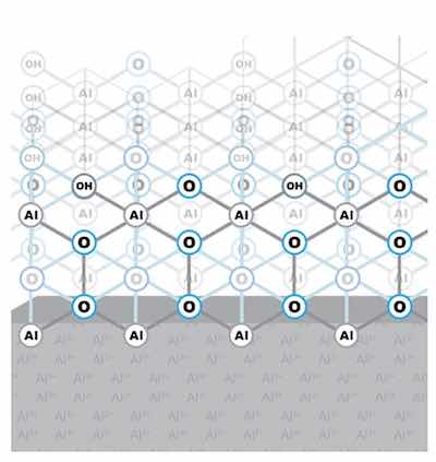 Figure 2: Passive layer chemical structure