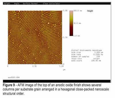 Fig9
