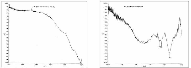 Figure 9: IR spectrum of composite anodic film adjacent to the aluminum substrate is identical to a conventionally anodized Type II film. The low end absorbance is typical for inorganic species.; Figure 10: IR spectrum of modified composite film exhibits a shift in the inorganic spectrum toward the more chemically reactive species of sulfate and hydroxide. Some organic absorbances are also present indicative of additive inclusion.