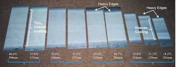 Figure 6: Impact of Temperature-Based Viscosity Variations on Spray Pattern