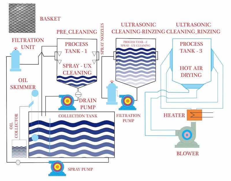 Image courtesy of Roop Ultrasonix Limited. https://www.rtulgroup.com