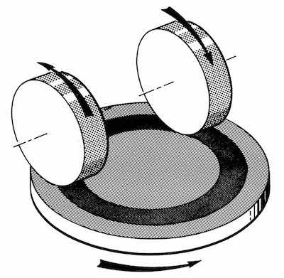 Taber Wheel Diagram
