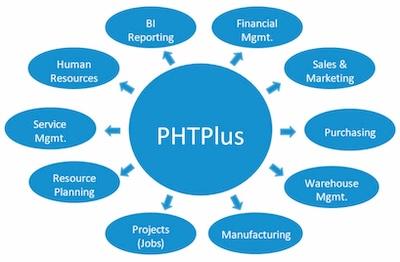 phpplus2