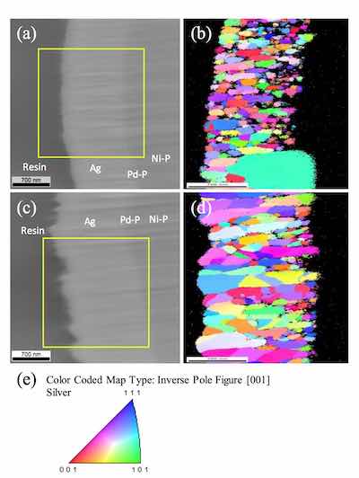 Figure 7. EBSD results; (a)cross section SEM image of ENEPIS, (b) IPF image of ENEPIS, (c)cross section SEM image of ENEPES, (d)IPF image of ENEPES, (e) Color coded map of IPF images