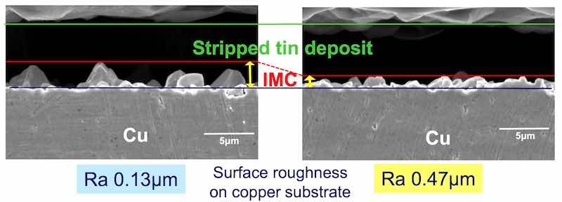Figure 10 - Cross section showing the IMC after tin stripping: (a) Ra = 0.13 Î¼m; (b) Ra = 0.47 Î¼m.