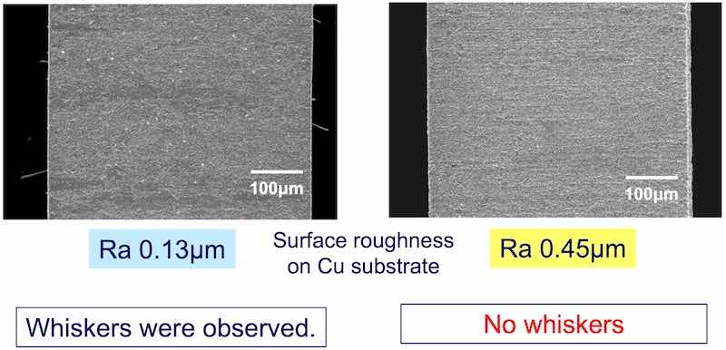 Figure 8 - The effect of surface roughness for 3 Î¼m of tin (1000 hr at 30Â°C; 60% RH): (a) Ra = 0.13 Î¼m, showing whisker growth and (b) Ra = 0.47 Î¼m, showing no whisker growth.