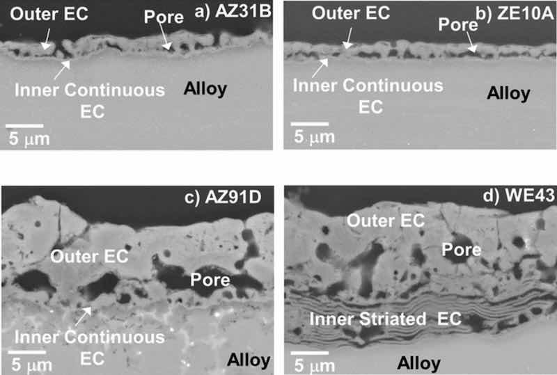 Figure 2. Cross-section SEM BSE images of as-EC coated AZ31B, ZE10A, AZ91D, and WE43 alloys showing coating porosity, thickness, and morphological differences.