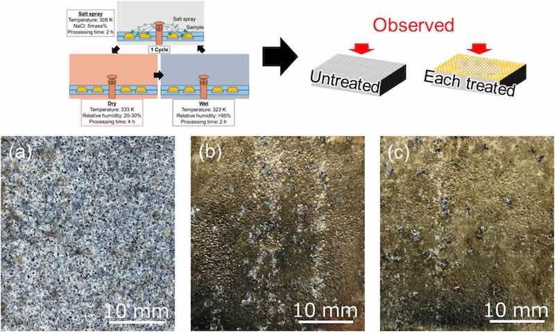 Fig. 10. Surface photographs of (a) UT, (b) WJP-treated, and (c) MFC-treated samples after combined cycle testing. The blue-white color is the chloride that adhered after the cycle test.
