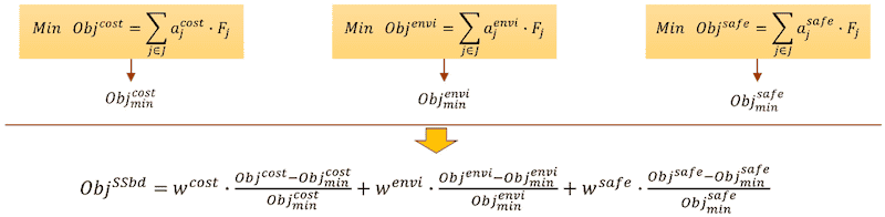 Figure 14. SSbD objective modeling approach.