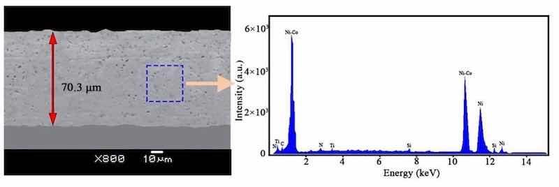 Figure 4: Superficial characteristics for SiC and TiN NPs embedded within NCSTCCs obtained at 50% DC and 10 Hz PF.