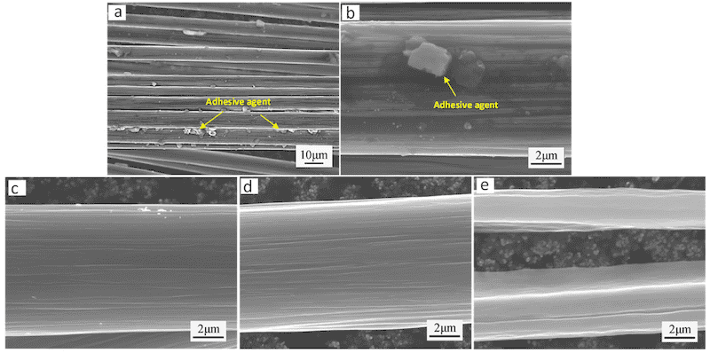 Figure 2. Surface microstructural evolution of carbon fibers under varying heat treatment conditions: (a,b) as-received carbon fiber surface; (c) carbon fiber surface treated at 300 °C for 30 min; (d) carbon fiber surface treated at 500 °C for 30 min; (e) carbon fiber surface treated at 700 °C for 30 min.