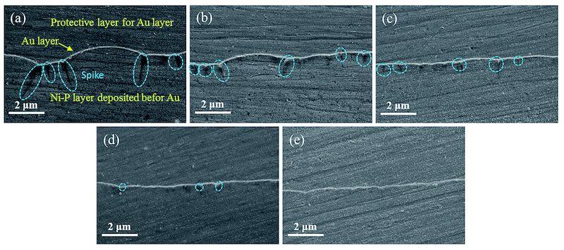 Fig. 3 Cross-sectional SEM images of the Cu/NiâP/Au coatings deposited from cyanide-free baths containing different concentrations of NaH2PO2: (a) 0 g Lâ1, (b) 2.5 g Lâ1, (c) 5.0 g Lâ1, (d) 7.5 g Lâ1, and (e) 10 g Lâ1.