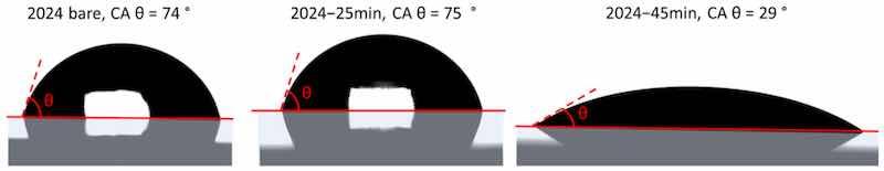 Figure 4. Typical Contact angle (CA) Î¸ is shown on micrographs for 2024 bare alloy, 2024â25 min and 2024â45 min. The horizontal red line delimits the surface of the sample. The white shaded area below each horizontal red line is due to reflection.