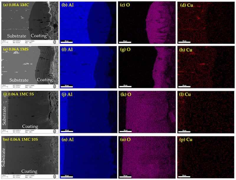 Figure 7. Cross-section by SEM of anodized simples of AA2024 at 0.06 A/cm2: (a) 1MC, (e) 1MS, (i) 1MC 5S and (m) 1MC 10S. Mapping of element content; Aluminum (b,f,j,n), oxygen (c,g,k,o), Copper (d,h,l,p).